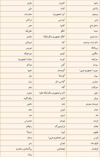 فهرست کشورهای شرکت کننده در کنفرانس دیپلماتیک نمایندگان تام الاختیار ملل متحد در مورد تأسیس دیوان کیفری بین المللی
