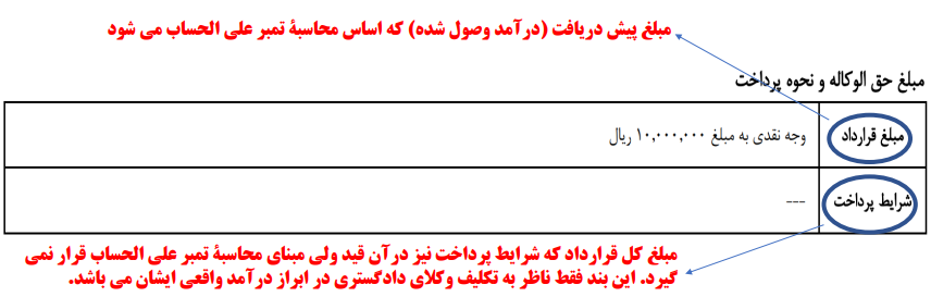 مبلغ حق الوکاله و نحوه پرداخت ان