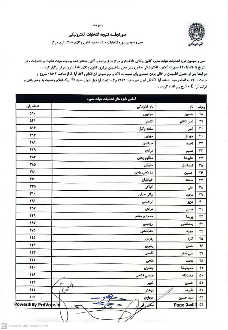نتایج شمارش آراء سومین مرتبه انتخابات سی و سومین دوره هیات مدیره کانون وکلای دادگستری مرکز