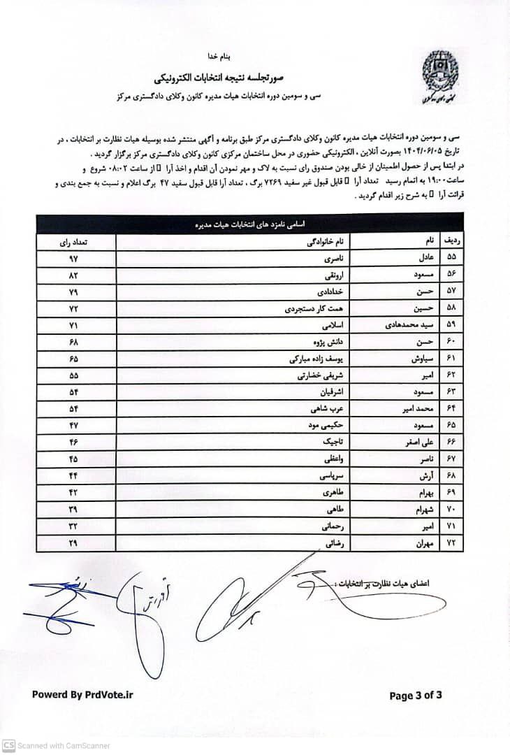 نتایج شمارش آراء سومین مرتبه انتخابات سی و سومین دوره هیات مدیره کانون وکلای دادگستری مرکز