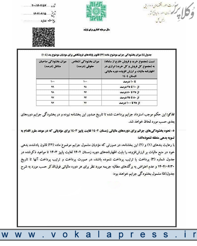 نحوه بخشودگی جرائم ماده ۲۲ قانون پایانه‌های فروشگاهی و سامانه مؤدیان دوره های مالیاتی زمستان ۱۴۰۲ الی بهار ۱۴۰۴ و مالیات عملکرد سال ۱۴۰۲