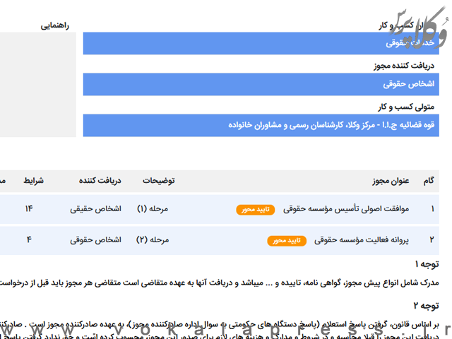 امکان ثبت درخواست تأسیس مؤسسه حقوقی مرکز وکلای قوه قضائیه از طریق درگاه ملی مجوزها