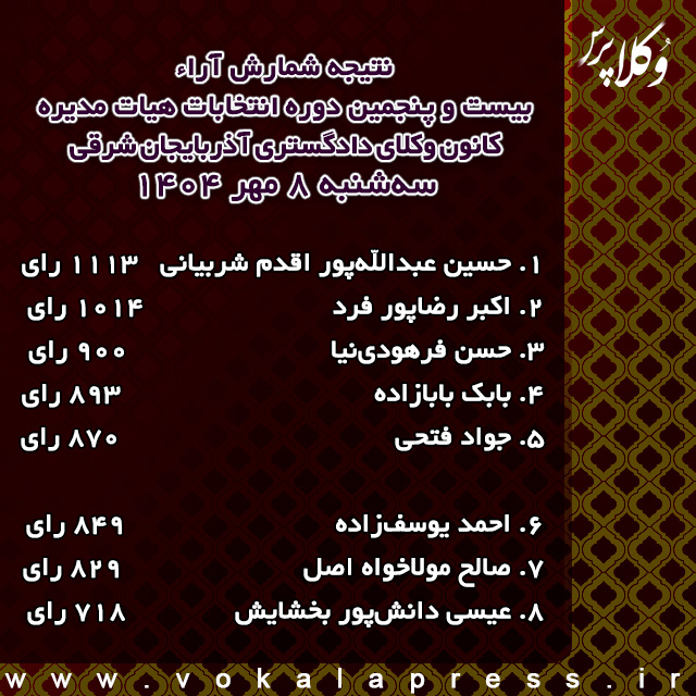 نتایج شمارش آرای انتخابات بیست و پنجمین دوره هیات مدیره کانون وکلای دادگستری آذربایجان شرقی