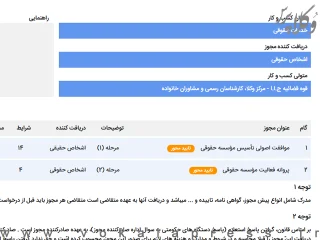 راهنمای دریافت مجوز تاسیس موسسه حقوقی مرکز وکلای قوه قضائیه از درگاه ملی مجوزها