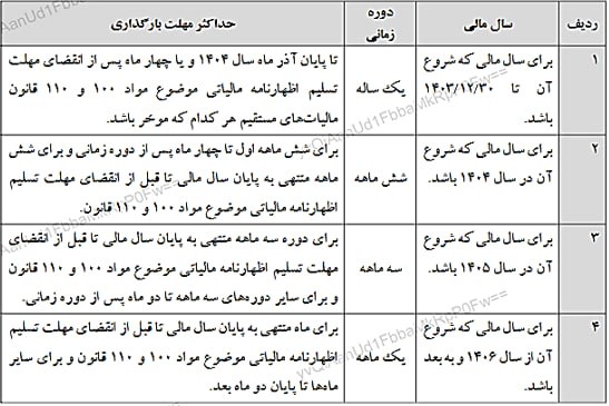 اصلاح آیین‌نامه نگهداری دفاتر و نمونه اظهارنامه مالیاتی