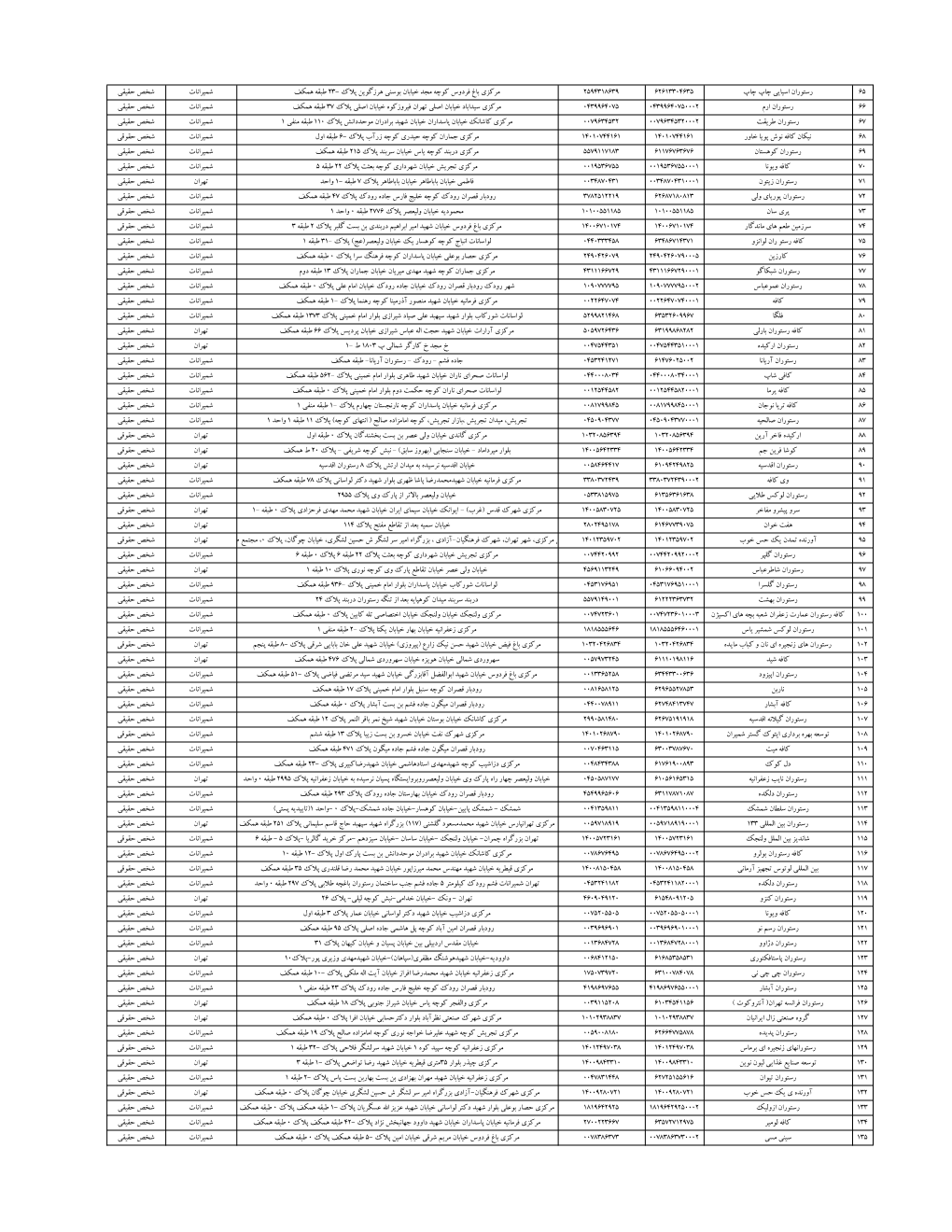 فهرست مشمولان اطلاعیه فراخوان اجرای مقررات تبصره ۱ ماده ۱۷ قانون مالیات بر ارزش افزوده سال ۱۴۰۰ از تاریخ ۱۴۰۴/۱۰/۱