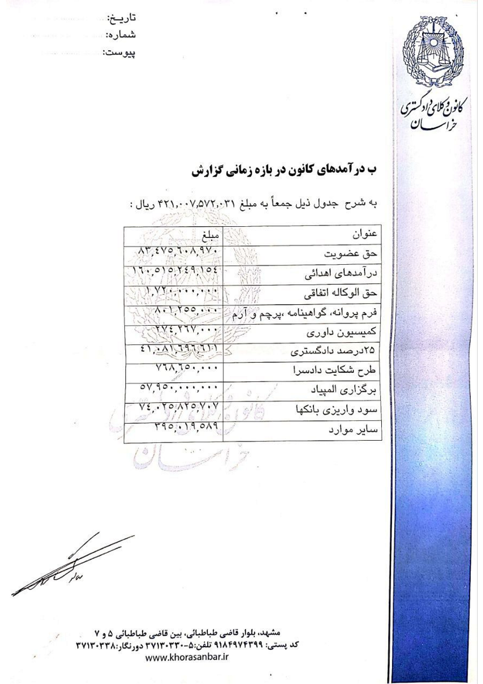 گزارش بازرس کانون وکلای دادگستری خراسان در دوره دوازدهم هیات مدیره