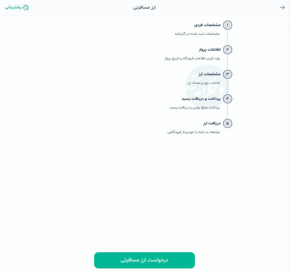 راهنمای دریافت ارز مسافرتی در سال ۱۴۰۴