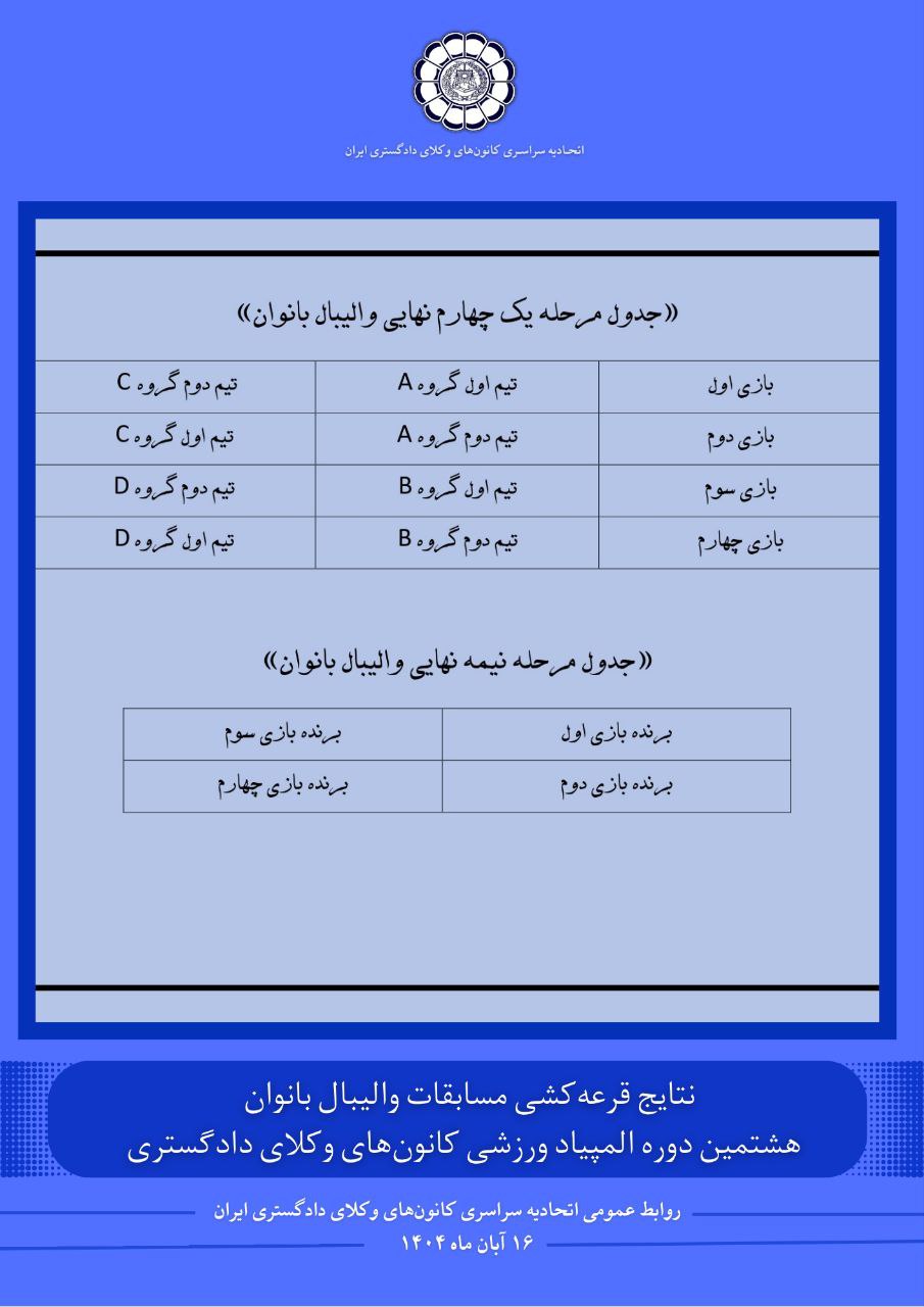 نتایج قرعه‌کشی مسابقات هشتمین دوره المپیاد ورزشی کانون‌های وکلای دادگستری