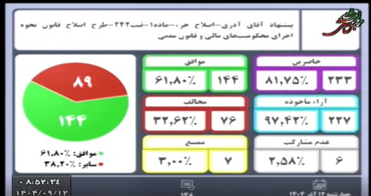 موافقت نماینده مجلس با کاهش سقف مهریه به ۱۴ سکه