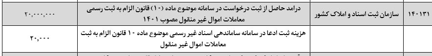 هزینه ثبت ادعا در سامانه ساماندهی اسناد غیر رسمی موضوع ماده ۱۰ قانون الزام به ثبت معاملات اموال غیر منقول