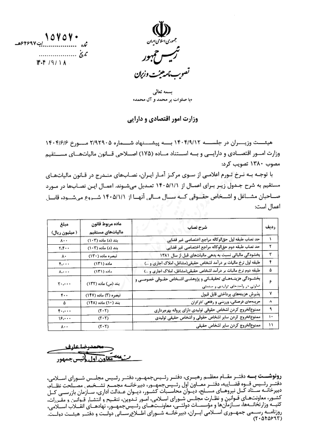 تعدیل نصاب های قانون مالیات های مستقیم در سال ۱۴۰۴