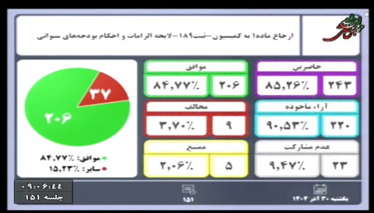  ماده ۱ طرح اصلاح مقررات مهریه مجددا به کمیسیون قضایی برگشت