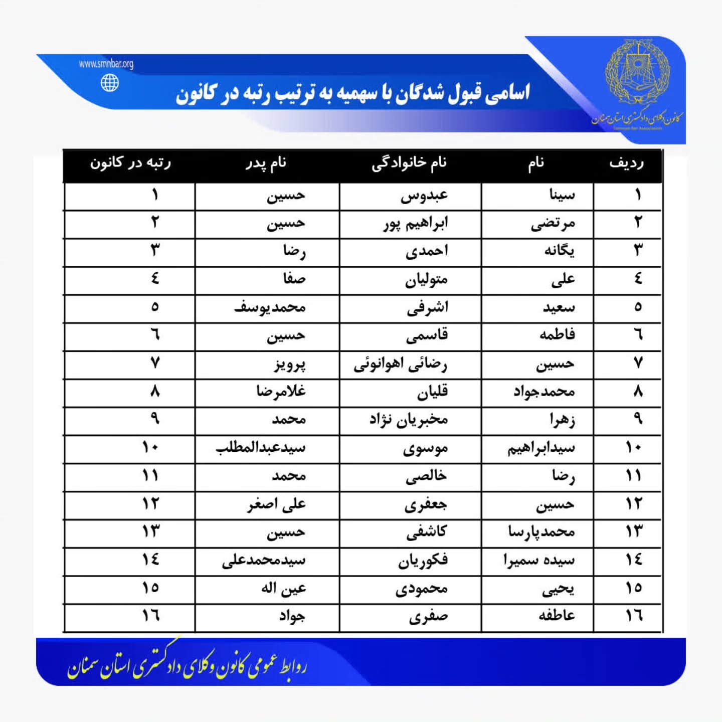 اسامی پذیرفته شدگان کانون وکلای دادگستری سمنان در آزمون وکالت ۱۴۰۴ - ایثارگر