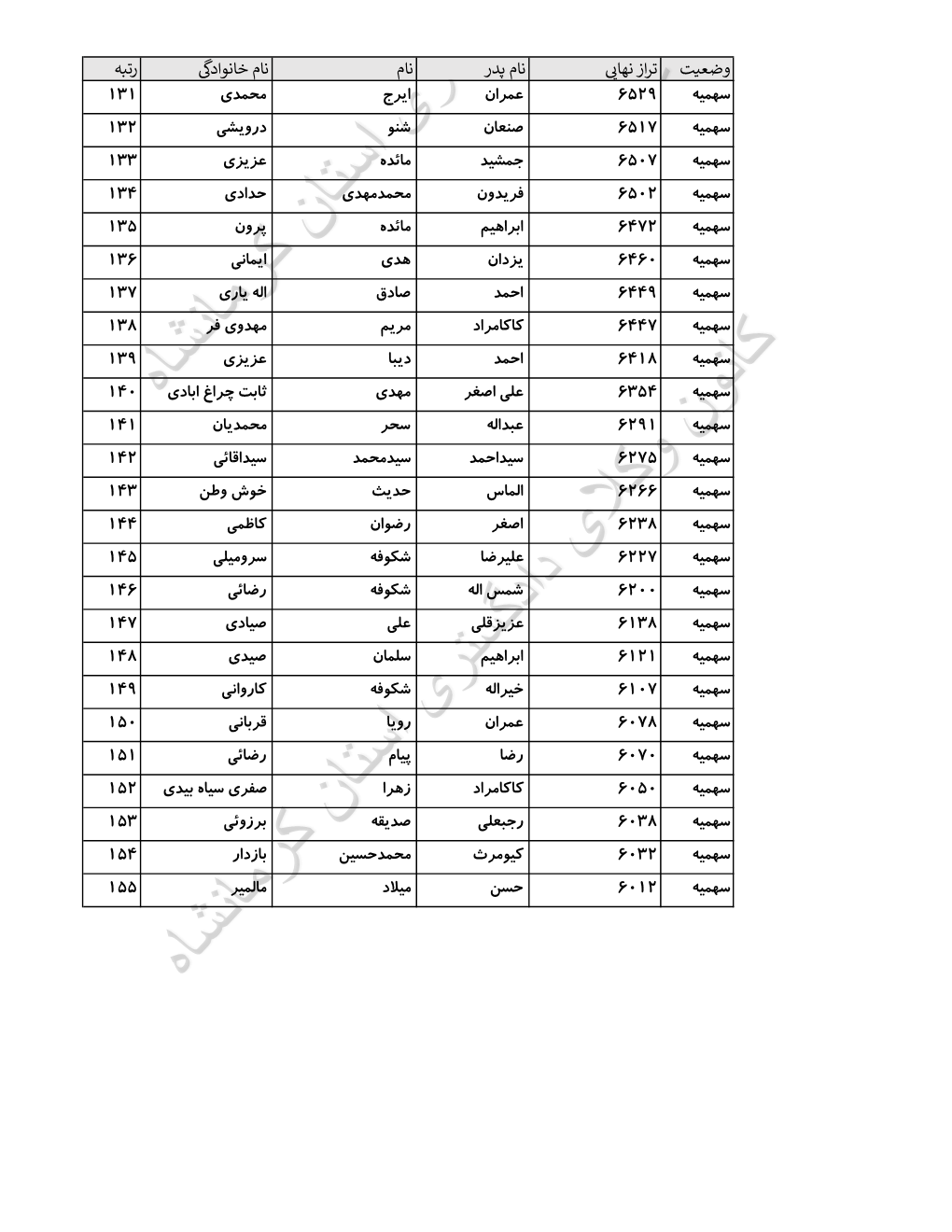 اسامی پذیرفته شدگان کانون وکلای دادگستری کرمانشاه در آزمون وکالت ۱۴۰۴