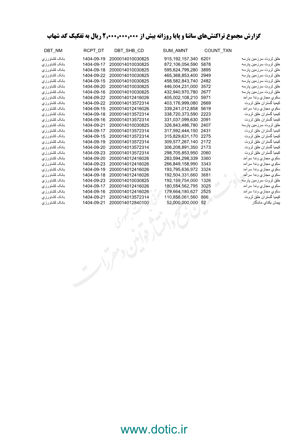 بخشنامه ابلاغی بانک مرکزی درخصوص دستورالعمل شفاف سازی تراکنش های بانکی اشخاص