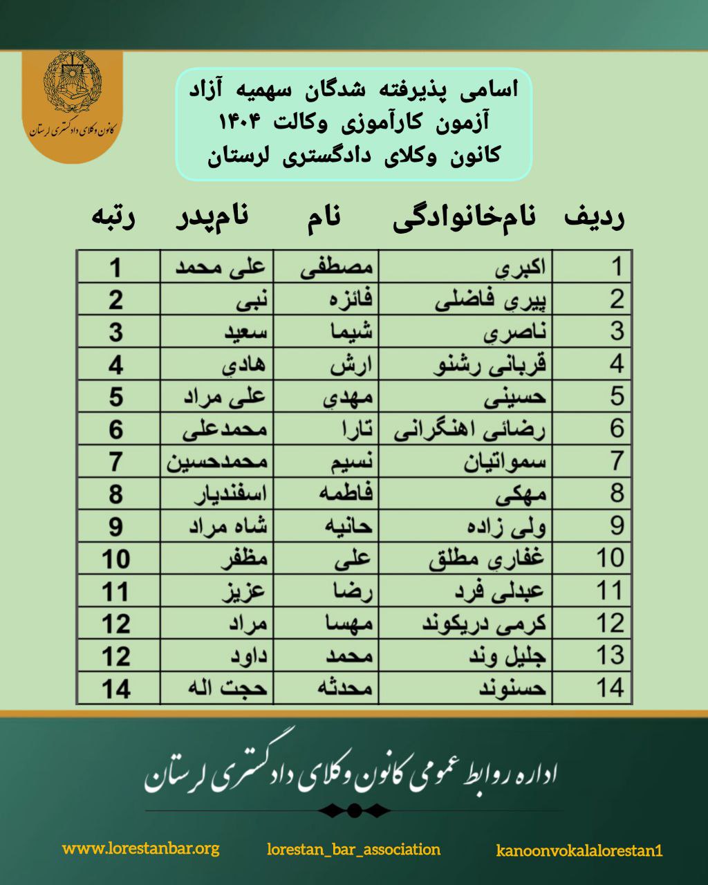 اسامی پذیرفته شدگان کانون وکلای دادگستری لرستان در آزمون وکالت ۱۴۰۴