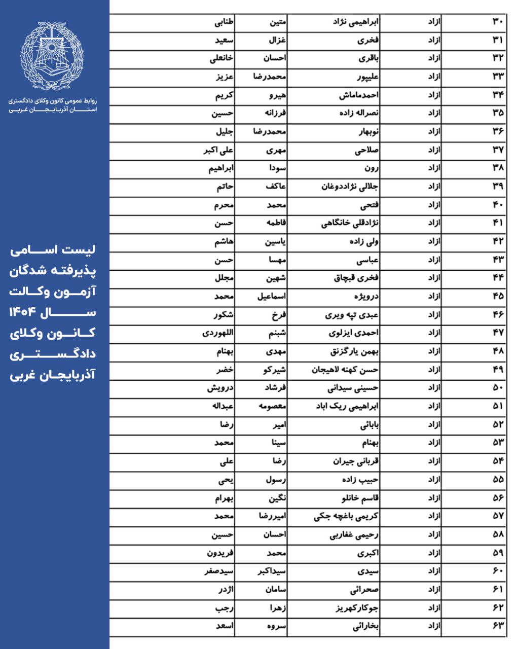 اسامی پذیرفته شدگان کانون وکلای دادگستری آذربایجان غربی در آزمون وکالت ۱۴۰۴
