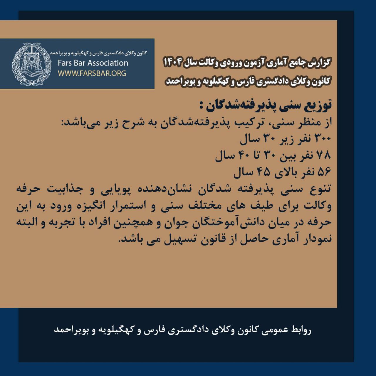 گزارش جامع آماری آزمون ورودی وکالت سال ۱۴۰۴کانون وکلای دادگستری فارس و کهگیلویه و بویراحمد