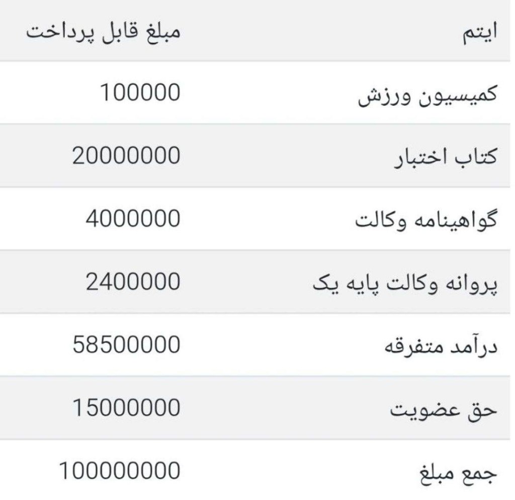 درخواست تعدادی از کاراموزان سومین اختبار ۱۴۰۴ کانون وکلای دادگستری مرکز برای شفافیت در هزینه های مراسم تحلیف