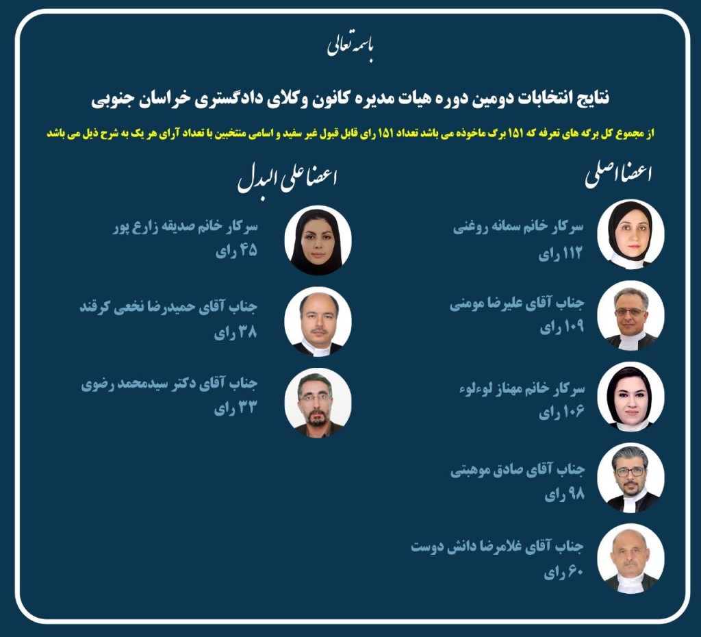 قطعیت نتیجه انتخابات دومین دوره هیات مدیره کانون وکلای دادگستری خراسان جنوبی