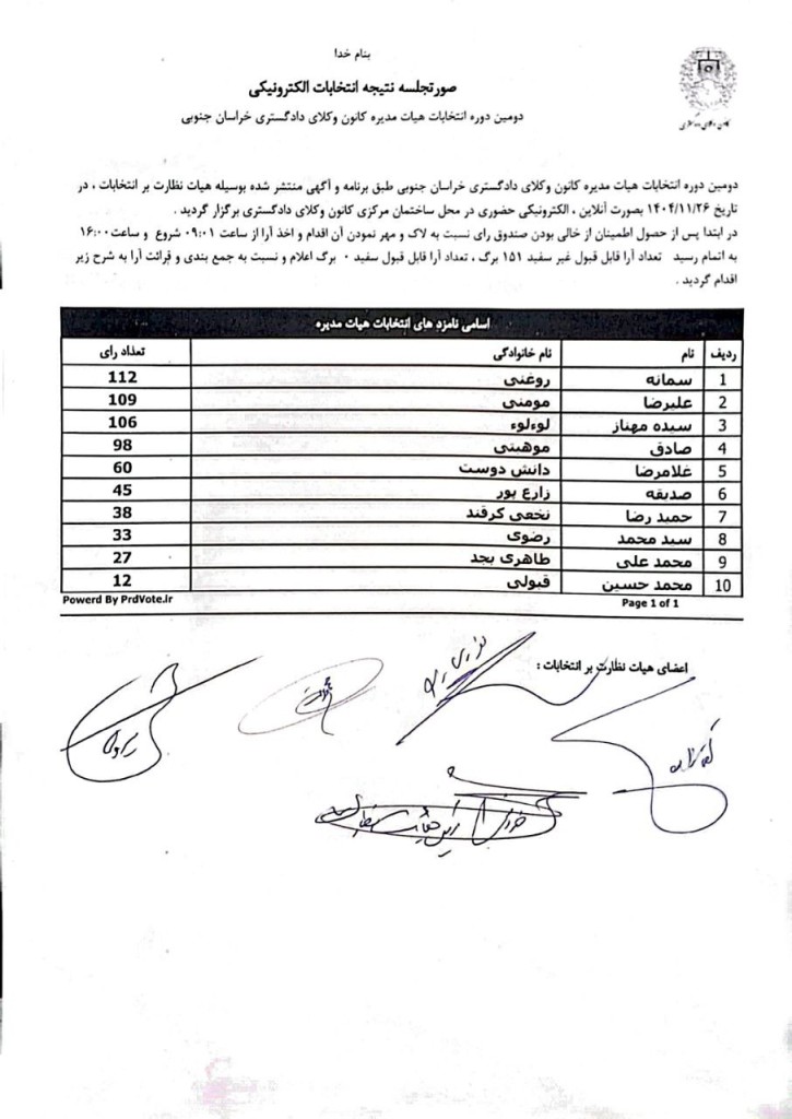 نتایج شمارش آرای انتخابات دومین دوره هیات مدیره کانون وکلای دادگستری خراسان جنوبی