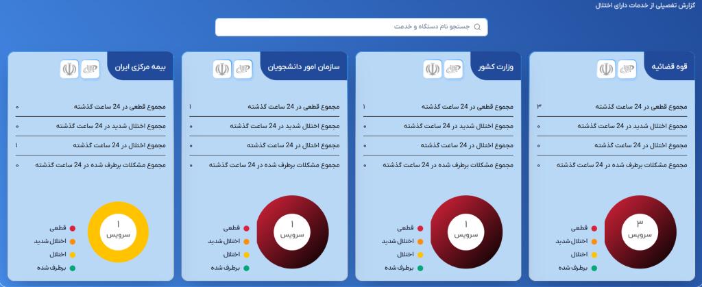 آخرین وضعیت قطعی سرویس‌ها را در ۲۴ اسفند ۱۴۰۴