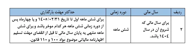 اصلاح موعد زمانی بارگذاری اطلاعات در سامانه دفاتر تجاری برای سال مالی 1404