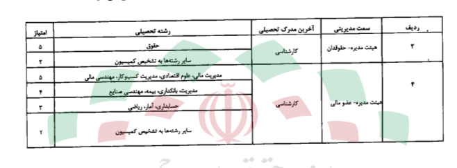 اصلاح آیین نامه اجرایی جزء (۲-۵-۳) بند ب ماده ۲ قانون تامین مالی تولید و زیرساختها