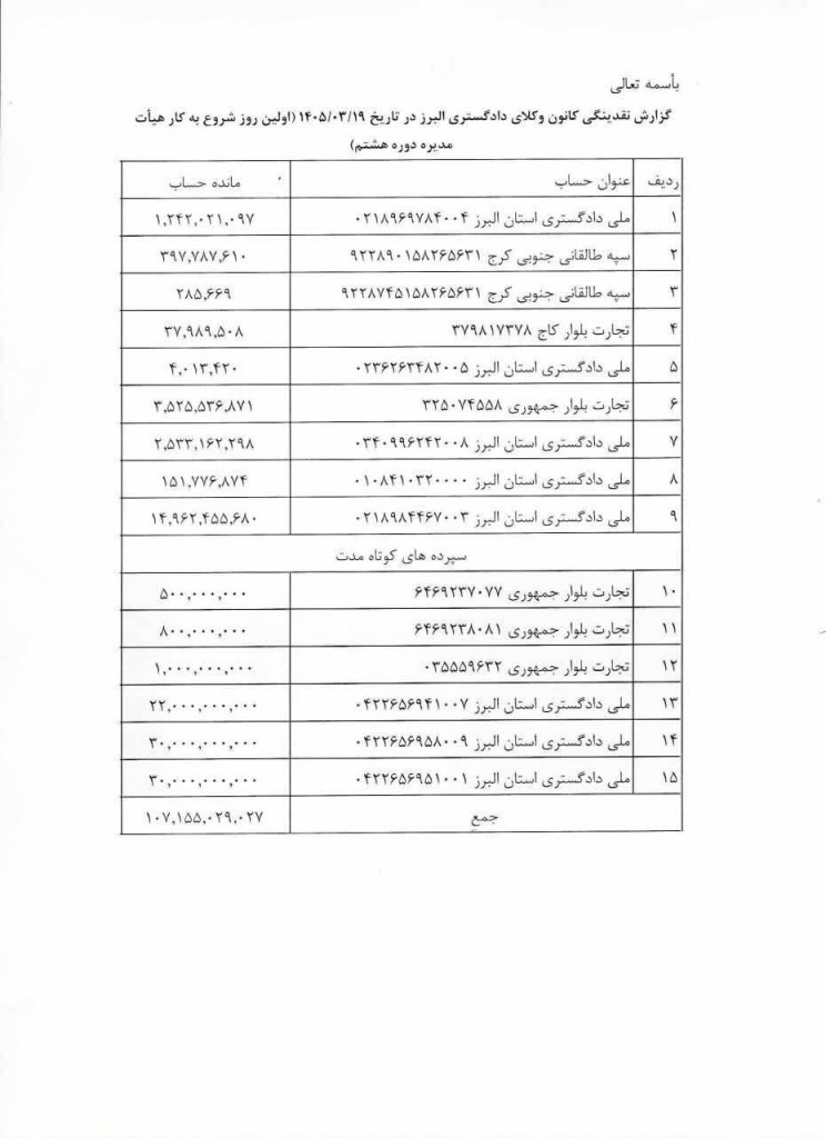 گزارش نقدینگی در اولین روز شروع به کار هیأت مدیره جدید کانون وکلای البرز