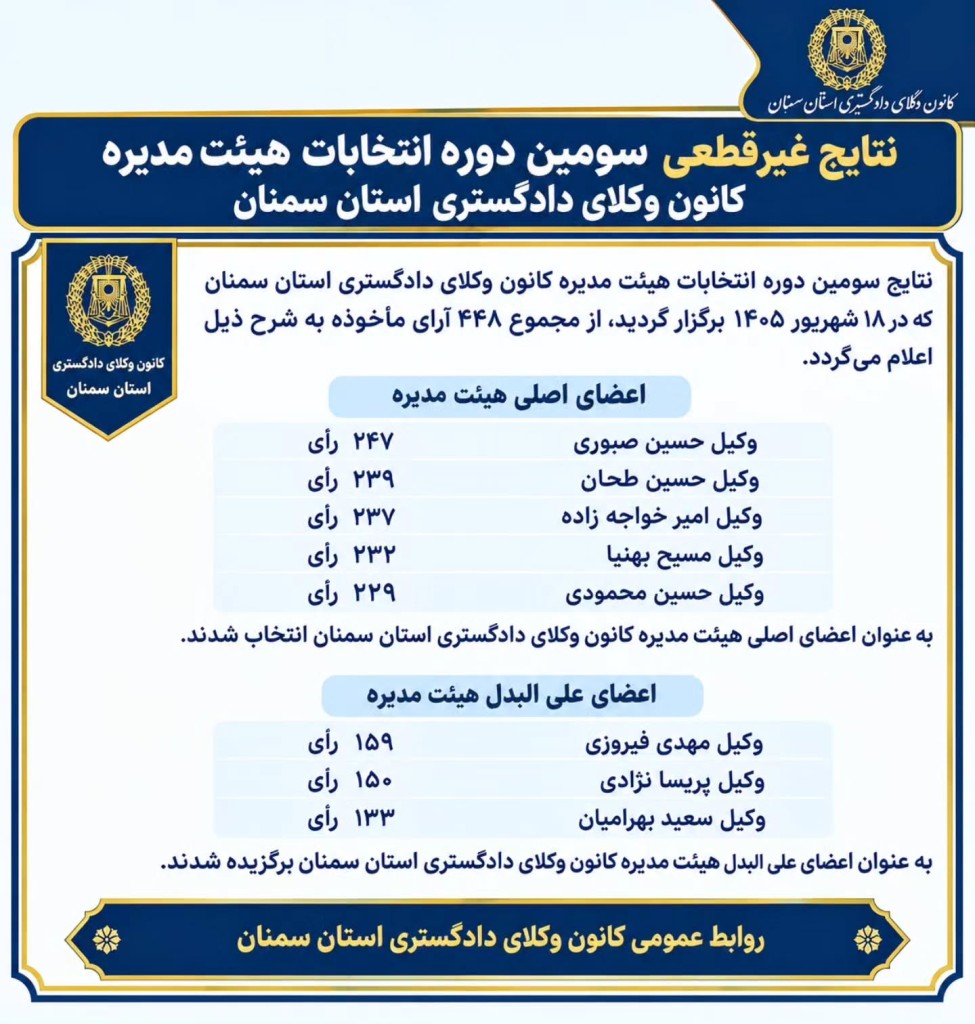 نتایج شمارش آرای سومین دوره انتخابات هیات مدیره کانون وکلای سمنان