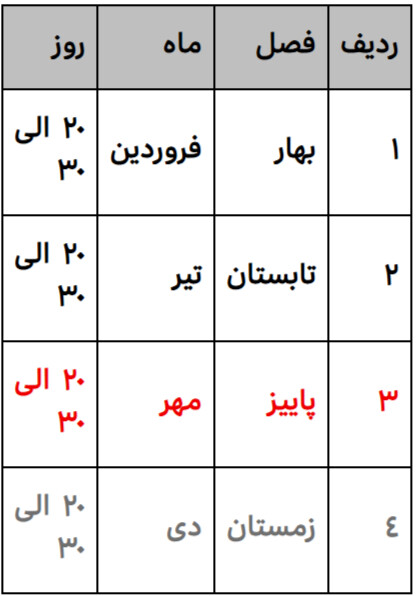 ثبت نام پروانه وکالت بدون آزمون نوبت پاییز