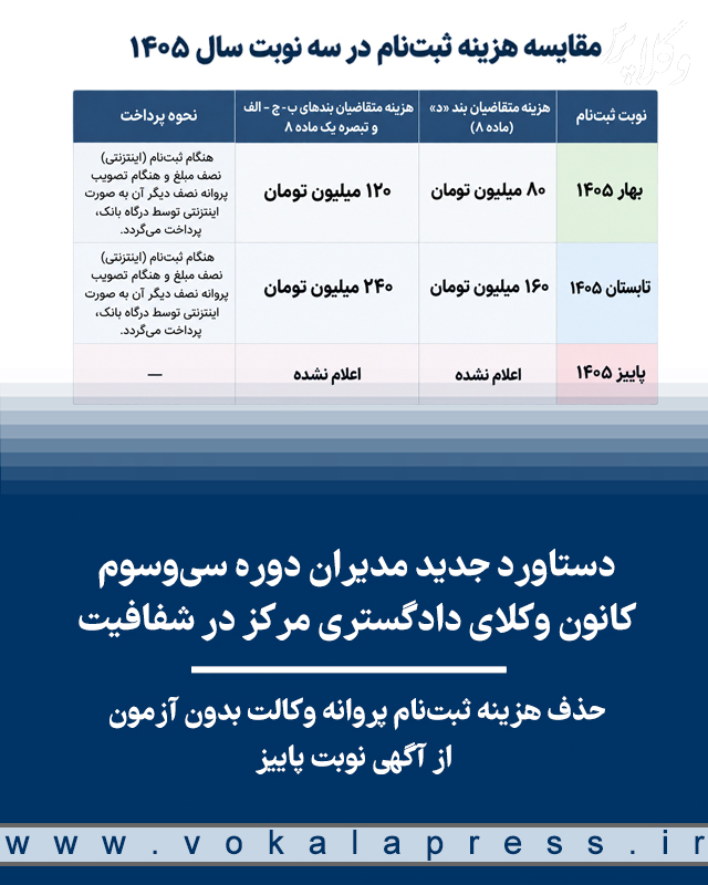 حذف هزینه ثبتنام پروانه وکالت بدون آزمون کانون وکلای دادگستری مرکز از آگهی نوبت پاییز ۱۴۰۵