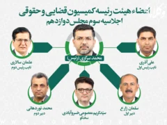 ترکیب هیات رئیسه کمیسیون قضایی و حقوقی در سومین سال مجلس دوازدهم