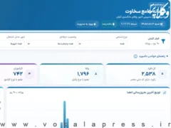 رونمایی از سامانه اختصاصی سخاوت کانون وکلای دادگستری گیلان در جلسه شورای اجرایی اسکودا