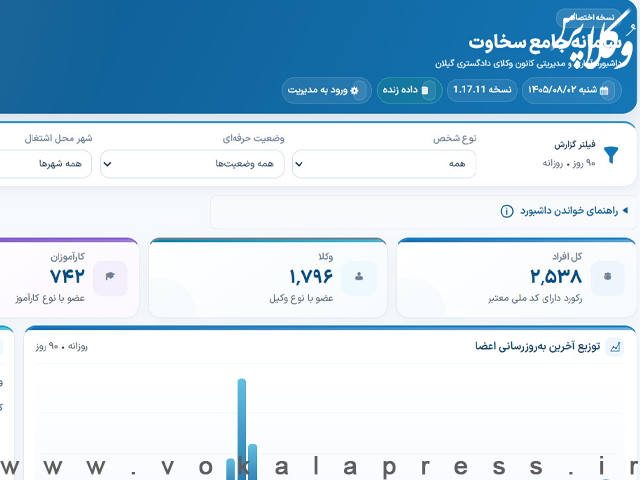 رونمایی از سامانه اختصاصی سخاوت کانون وکلای دادگستری گیلان در جلسه شورای اجرایی اسکودا